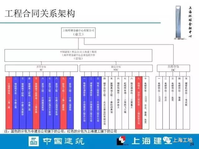 上海环球金融中心内部施工档案流出……_23