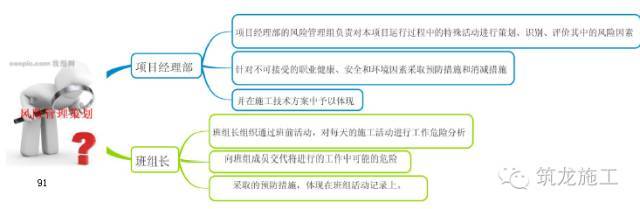 368页一建《建设工程项目管理》教材要点全整理_91