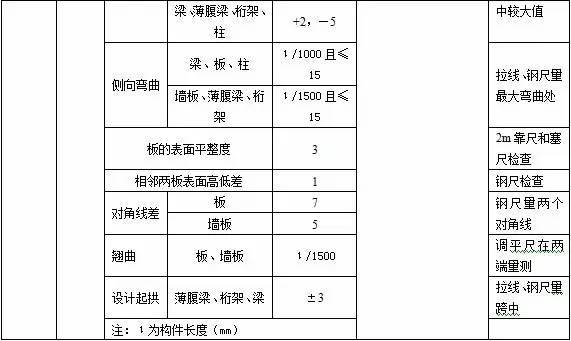 模板工程监理实施细则_5