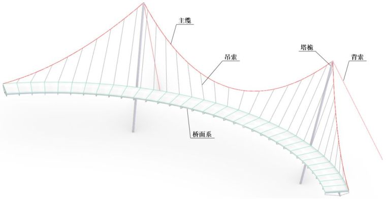 “拔草”传说中的3D~10D悬索桥！玩的就是心跳…_28