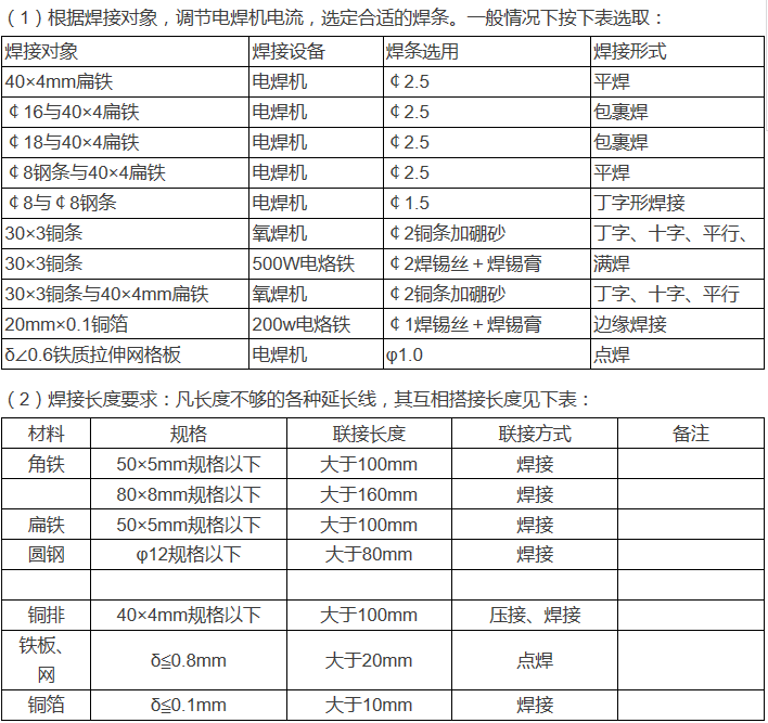 防雷接地施工的14大技术要点-QQ图片20170524093901.png