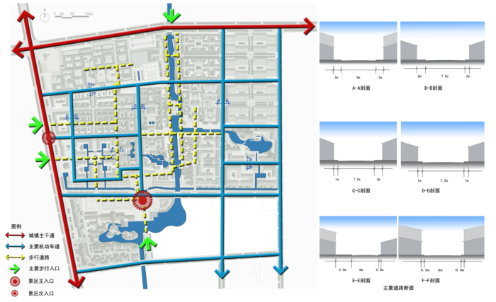 [山东]古镇庄园旅游区景观规划设计方案-道路系统规划图