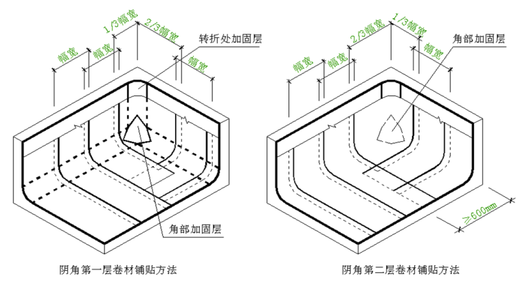 佳木斯知名地产广场项目基础防水施工方案（SBS高聚物改性沥青）-三面角的处理方法