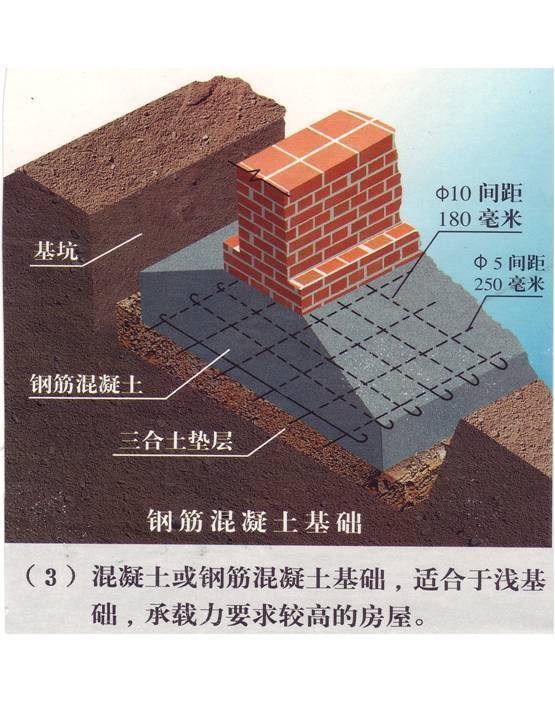 建筑结构知识-土建基础——识图 - 79260011 - 大胡子的博客