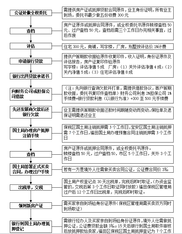 店面房子设计图资料下载-房产中介管理制度大全（共160页）