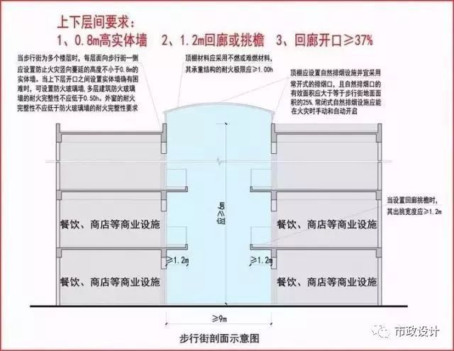 新消规下，商业设计审查要求（重点+图示）逐条解读_15