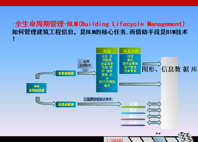 BIM技术实现之利器-Revit_3