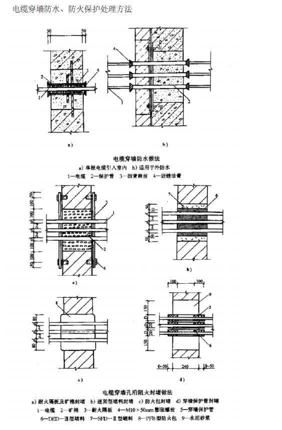 高低压电气安装工程施工组织设计-电缆穿墙防水、防火保护处理方法