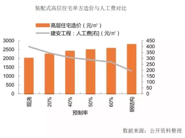 装配式究竟凭什么取代传统施工？_38