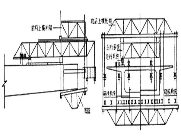 空间管桁架桥梁资料下载-桥梁三种桁架式挂篮受力性能研究