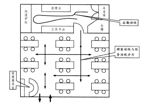 餐厅装修的5大误区，看看你中了几招！_4