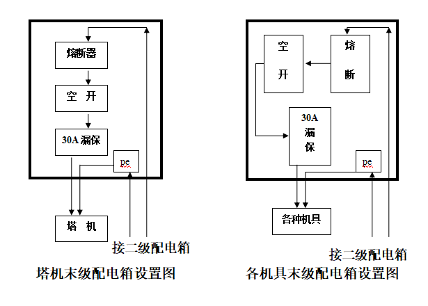 临时用电配电装置布置图资料下载-工程临时用电施工组织设计及配电图