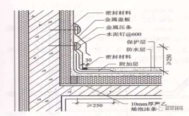 知名施工企业总结的屋面细部做法及控制要点_11