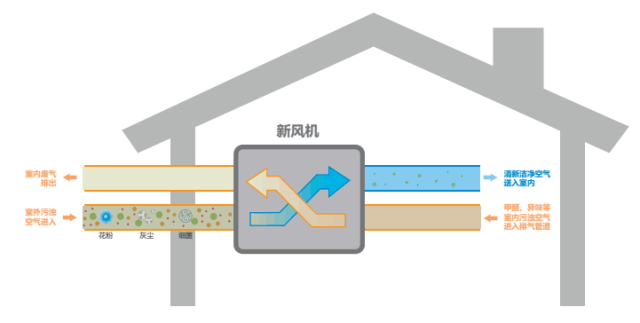 新风系统设计选型教程_4