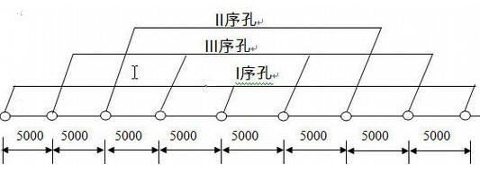 水库综合施组资料下载-中型综合水库施工组织设计