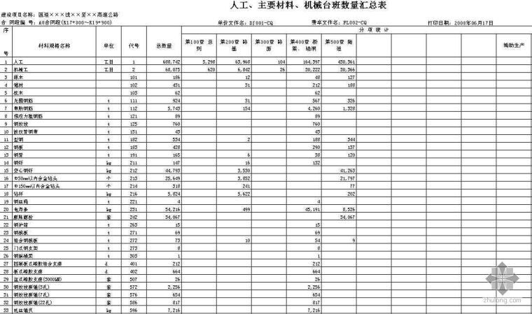 公路工程钢箱梁预算实例资料下载-某公路工程清单预算实例