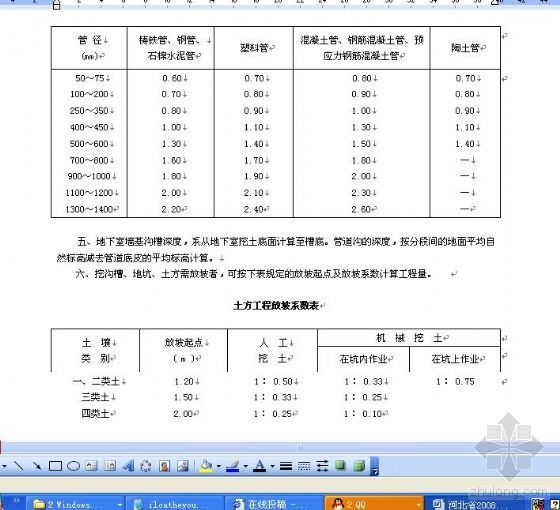河北省2008消耗量定额工程量计算说明与规则（含目录）
