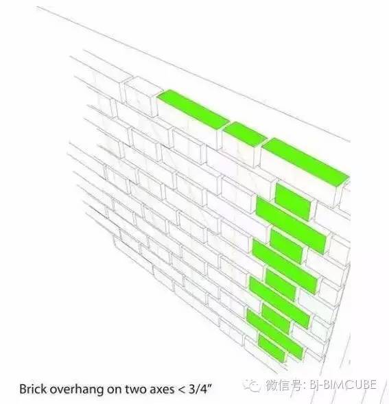 BIM在建筑表皮设计中的难题和应用案例_5