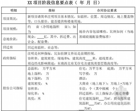 [标杆地产]房地产企业项目运作过程管理制度(完整版247页)-项目阶段信息要点表 