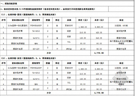 物流中心弱电工程量清单报价-物流智能化弱电系统工程量清单报价 