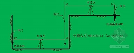 [天津]上盖式框架-剪力墙结构地铁工程土建施工组织设计369页（含道路轨道设备）-基坑高程传递示意图 