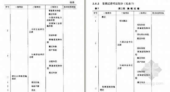 04水电建筑预算定额资料下载-2004版水电建筑工程预算定额(含设计概算计算标准及施工机械台时费定额)