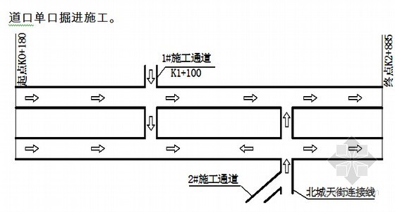 [重庆]PPP融资建设模式跨江大桥项目投标文件366页（融资建设运营移维护移动）-北接线隧道施工示意图