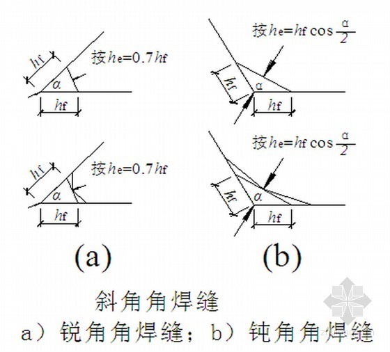 焊接方法资料下载-建筑工程钢结构施工焊接技术培训汇报(140页)