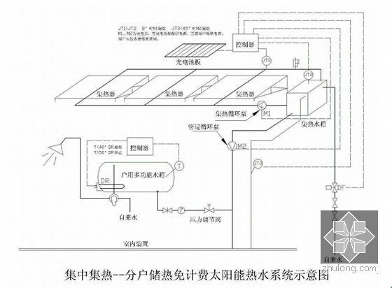 太阳能热水系统与建筑一体化应用技术（设计 方案）-系统构成