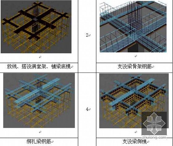 [河北]框架剪力墙结构医院施工组织设计（1000余页附图丰富）-梁、板典型施工流程