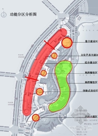 [广东]现代风格大型商业综合区规划设计方案文本（含CAD）-商业综合区分析图