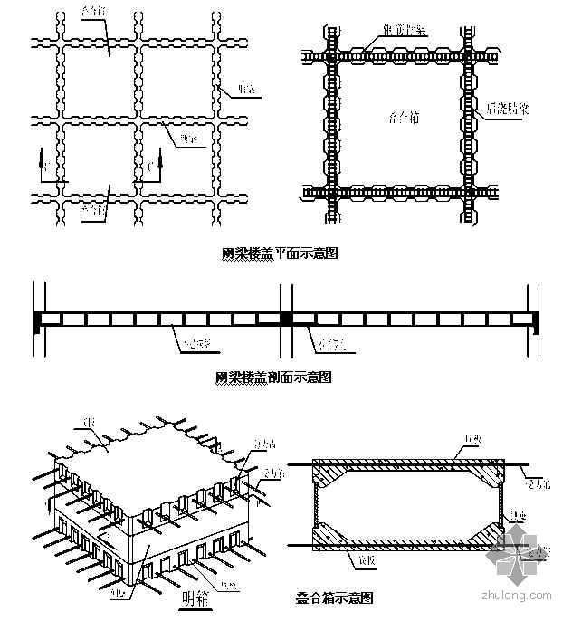 叠合网箱楼盖施工资料下载-混凝土(叠合箱)网梁楼盖技术施工工法