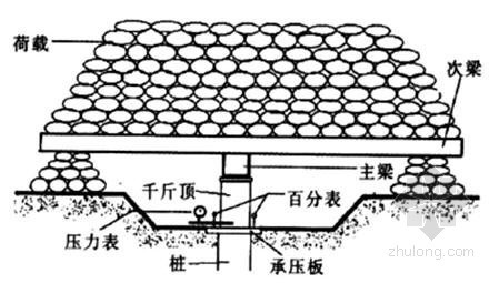 桩头处理cad资料下载-[四川]客运专线长螺旋钻孔灌注桩地基处理作业指导书
