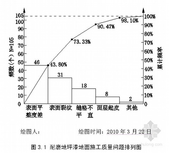 地面交付要求资料下载-[QC成果]控制车库地面施工质量问题