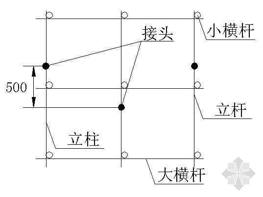 满堂脚手架剖面示意图资料下载-三排脚手架搭设立面示意图