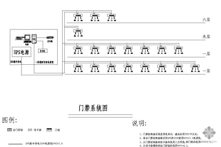 消控室UPS系统图资料下载-门禁系统图