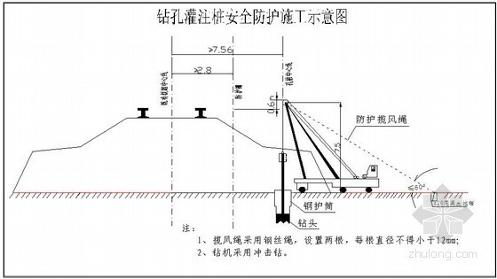 桩基墩柱施工资料下载-城际铁路特大桥下部结构施工方案(桩基,承台,墩柱)