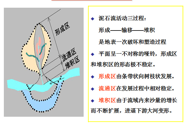 注册岩土工程师考试工程地质复习大纲讲义-泥石流的形成条件