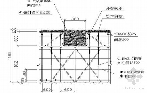 广东某高层住宅楼工程高支模施工方案（高度11m 胶合板）- 