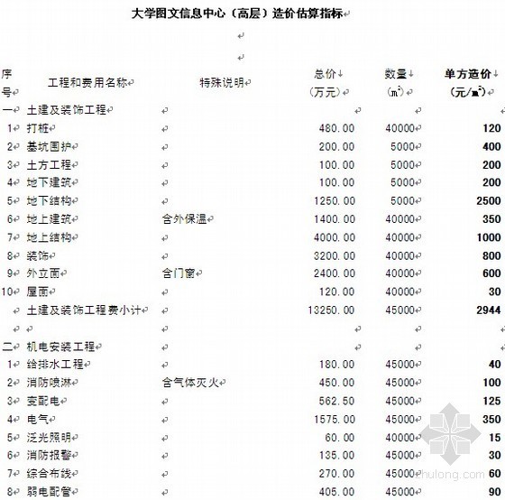 重庆大学图文信息中心资料下载-大学图文信息中心（高层）造价估算指标