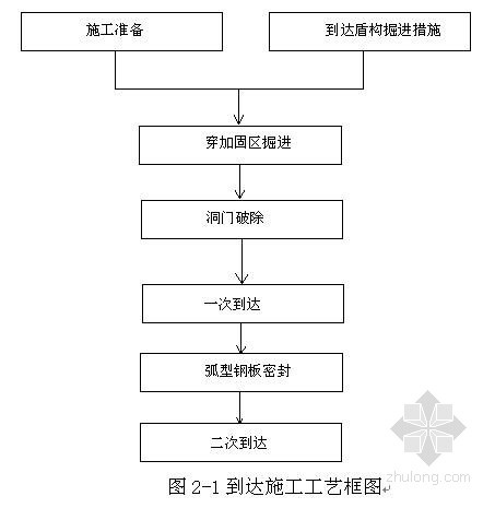 地铁盾构施工测量技术交底资料下载-[天津]地铁工程盾构施工到达施工技术方案