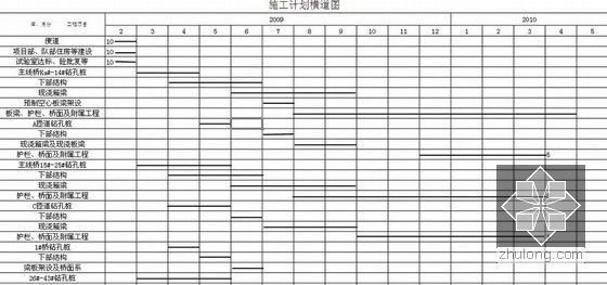 [鲁班奖]城市快速路施组（中交、中铁，含创优材料、新工艺、新工法、方案、专利）-施工进度计划横道图