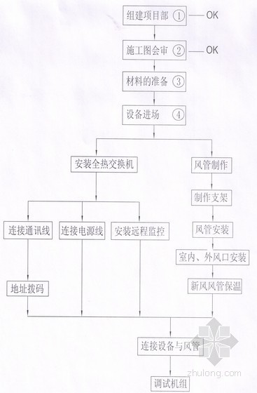 10层多联机施工图资料下载-[西安]地铁变频多联机施工方案