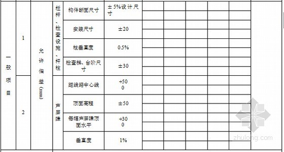 [湖北]铁路工程施工用表及质量验收用表836页-隧道洞口防护检验批质量验收记录表 