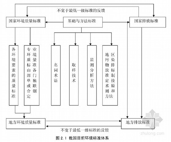 大学改扩建资料下载-[硕士]配液站改扩建项目环境影响后评价研究[2011]