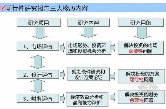 地产培训制度资料下载-知名地产房地产投资培训（投资业务与投资管理制度）精讲