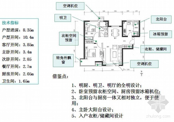 城市户型分析资料下载-呼市项目优良中小户型分析