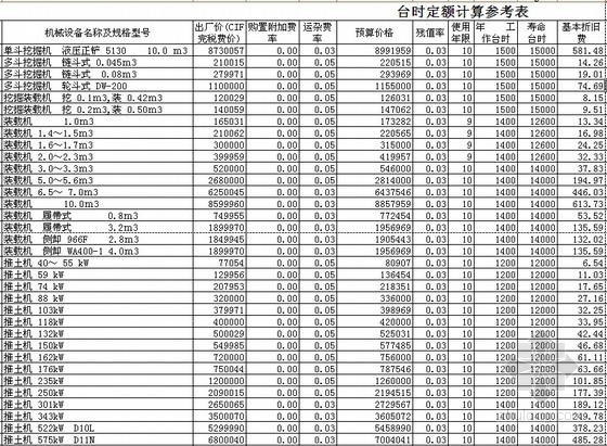 其他直接费定额资料下载-1997版水利发电机械台时费定额