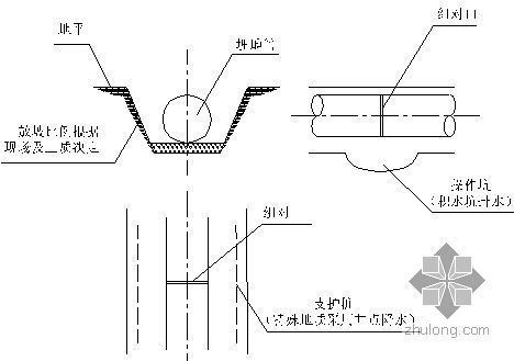 水厂工艺设备资料下载-南京某水厂施工组织设计