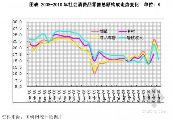 2009年一季度郑州市材料价格指数资料下载-中国房地产市场发展前景及投资战略咨询报告（502页 图表全套）